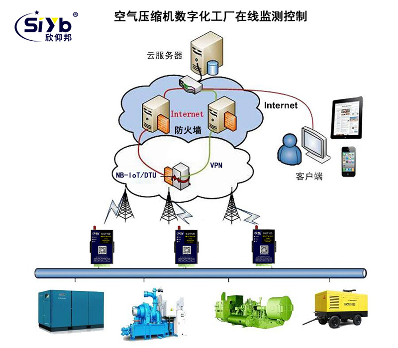 工業(yè)物聯(lián)網(wǎng)時代下PLC聯(lián)網(wǎng)與實時數(shù)據(jù)監(jiān)控系統(tǒng)研發(fā)